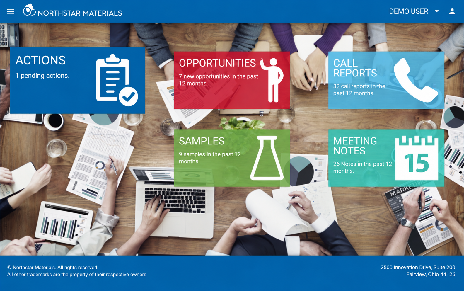 Custom business operations portal software showing actions, opportunities, reports, and business activity