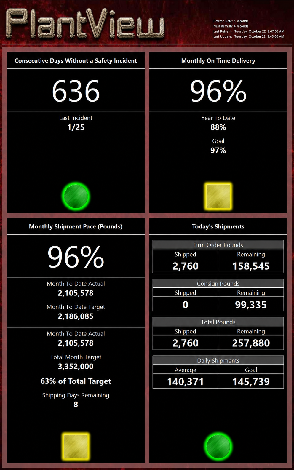 PlantView manufacturing dashboard showing production activity and equipment status