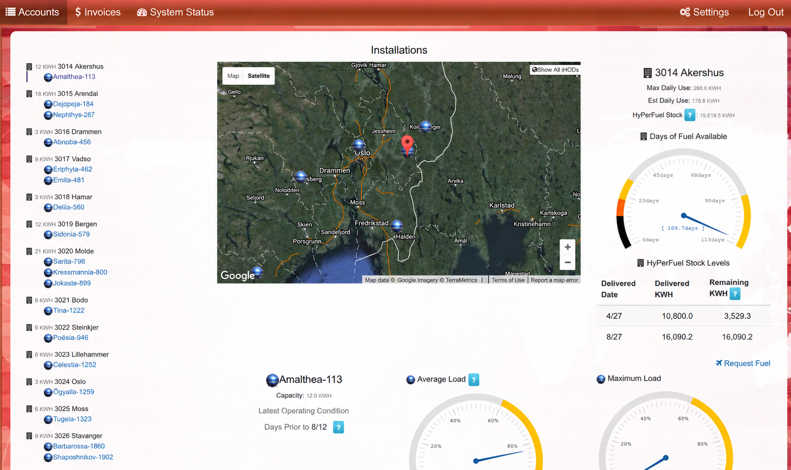 System integration dashboard showing connected business data and workflows